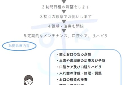 訪問歯科のお知らせ